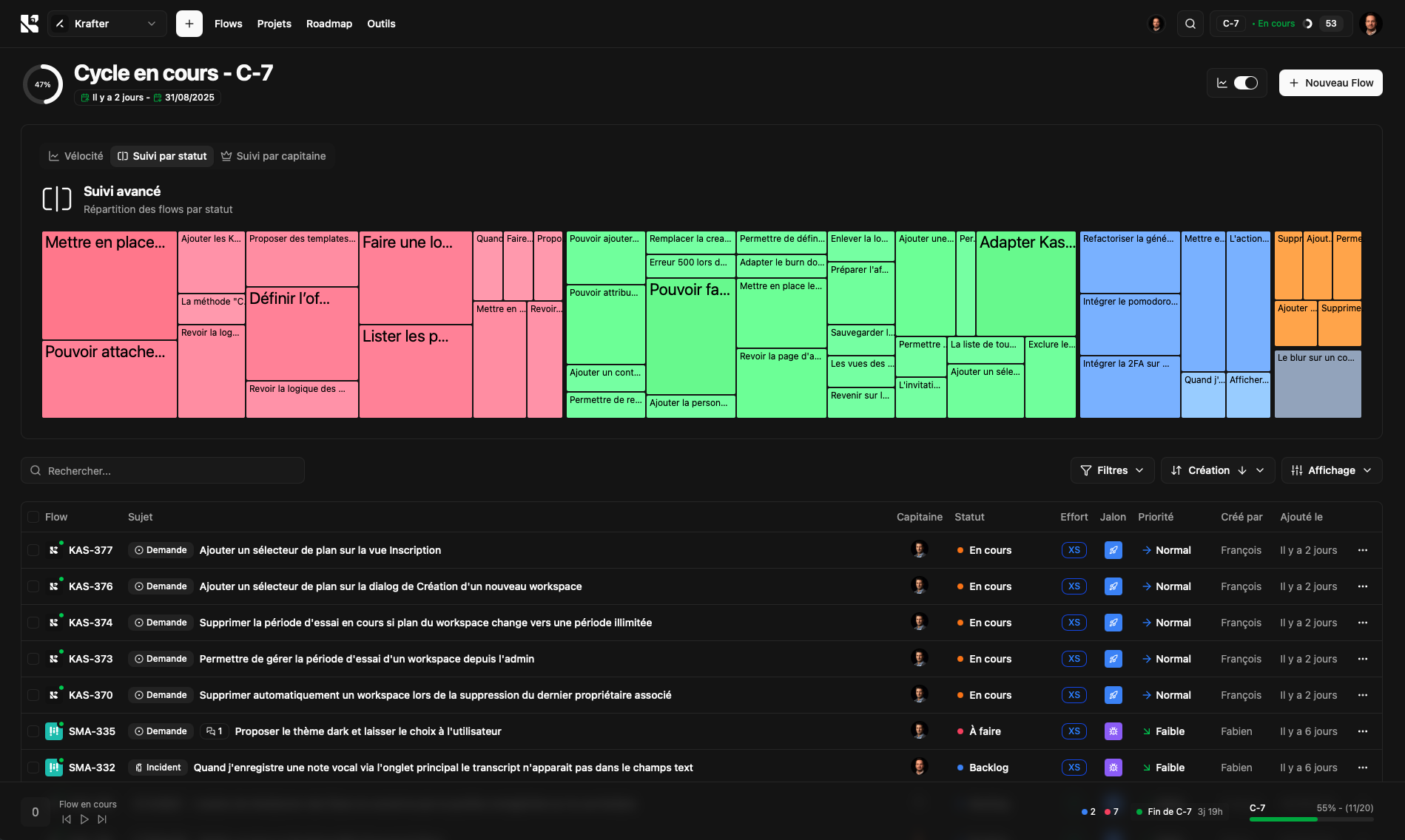 Organisation des cycles